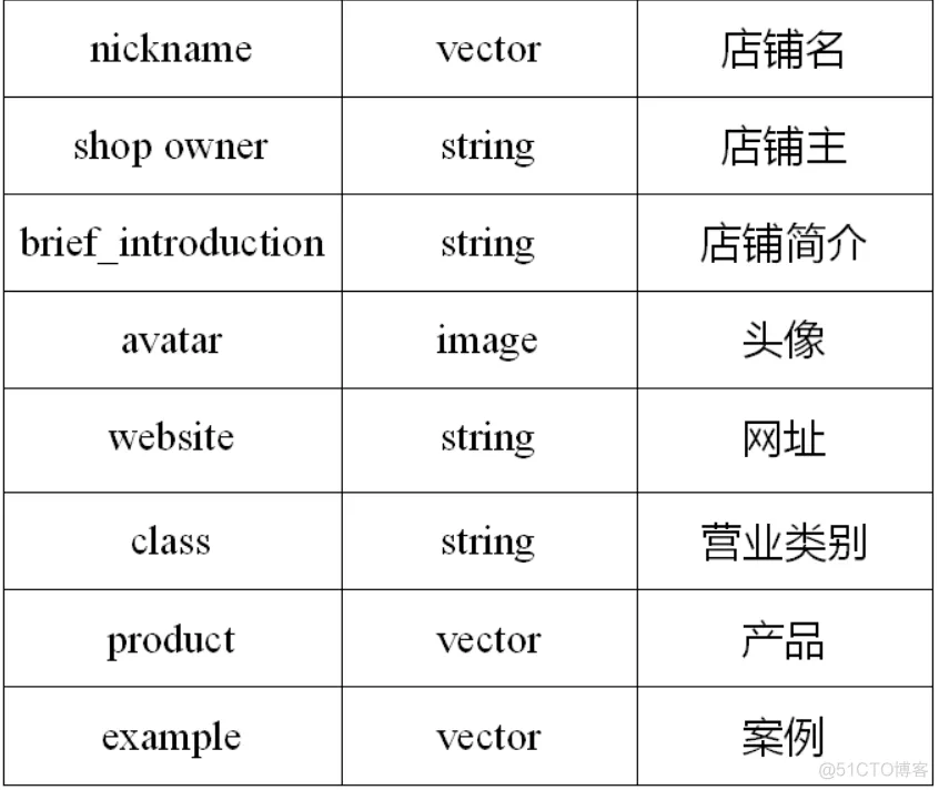 软件方案架构 软件方案设计模板_设计模式_12